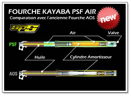 Nouvelle Fourche KAYABA PSF Air Pneumatique